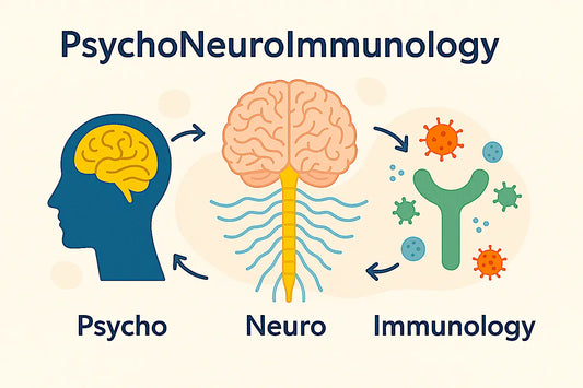 The Science of the Mind Body Connection: PsychoNeuroImmunology