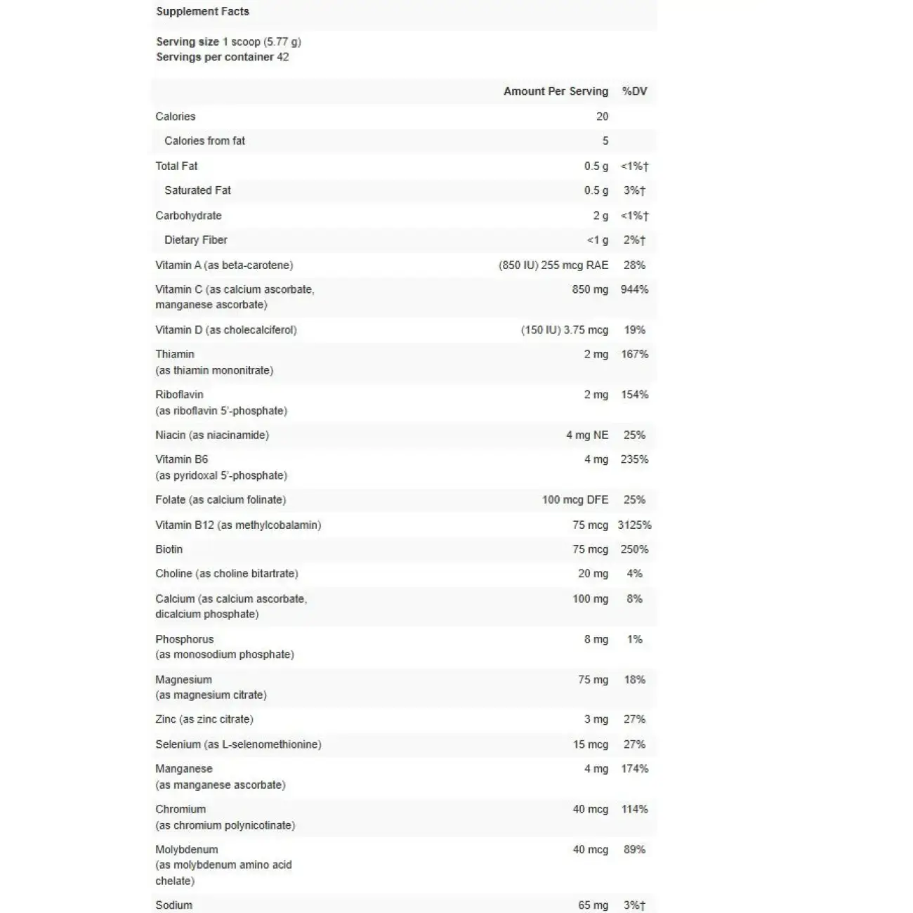 ClearVite-GLB detox supplement nutrition facts label by ReBalance Life Coaching showing detailed vitamins and minerals per serving