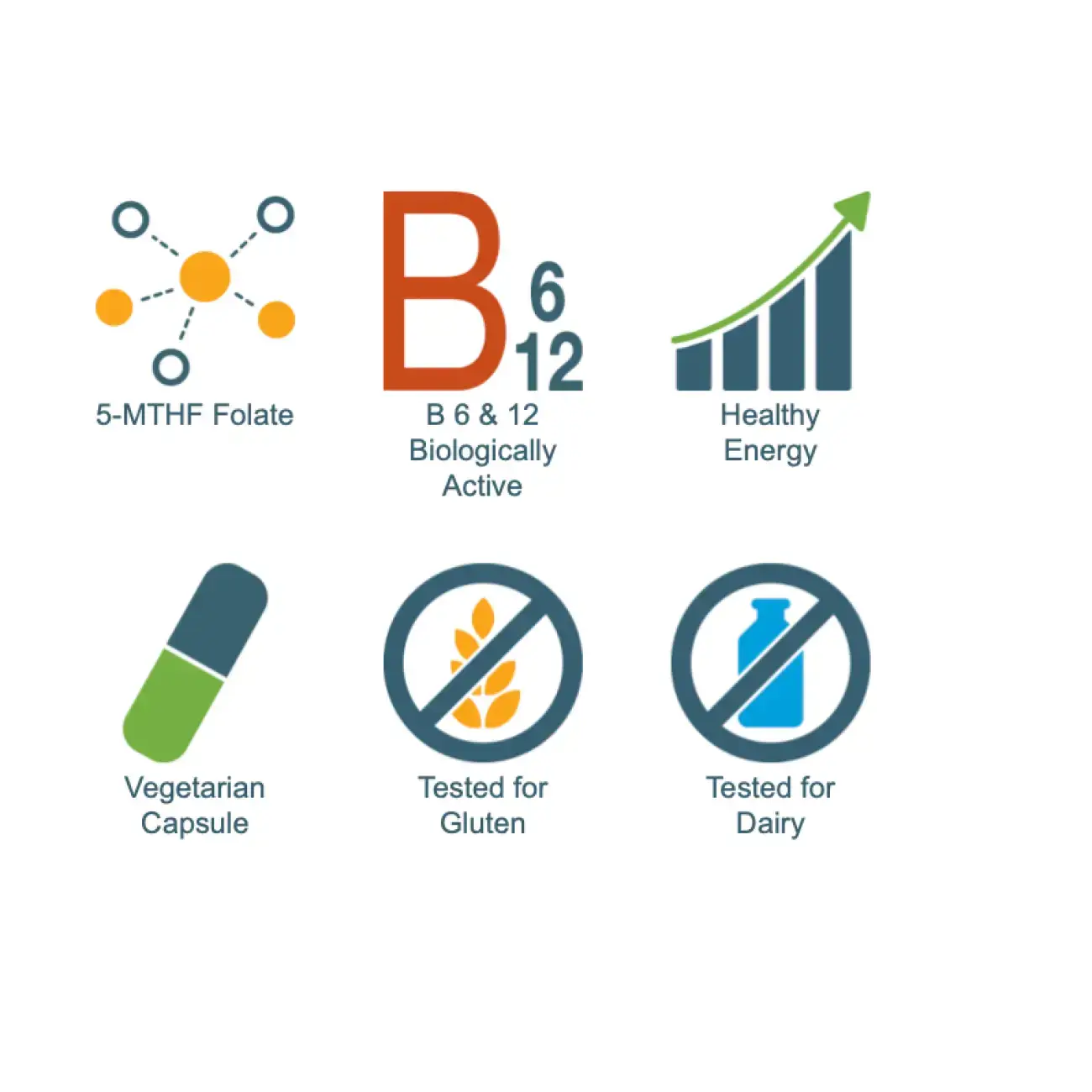 Apex Energetics Estrovite women's health icons showing 5-MTHF folate, B6 and B12, healthy energy, vegetarian capsule, gluten and dairy tested