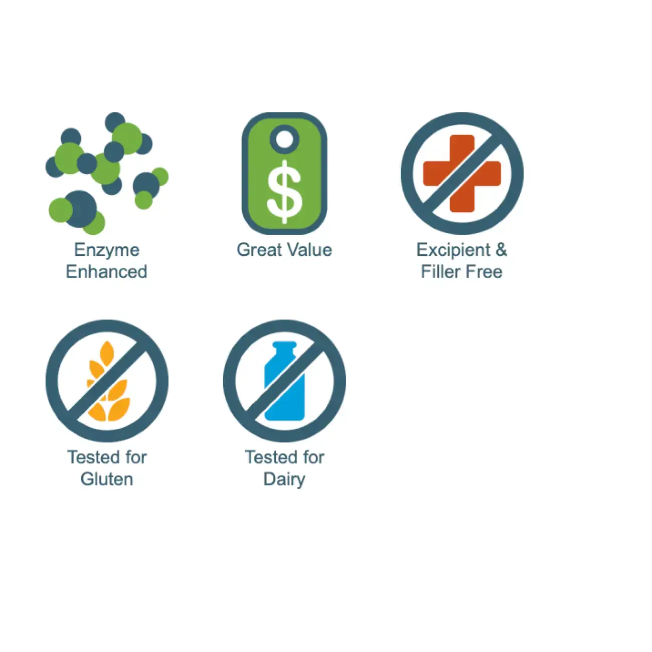 Icons highlighting benefits of Apex Energetics RepairVite-GT Plus K-120 supplement enzyme enhanced great value no excipient filler gluten dairy tested