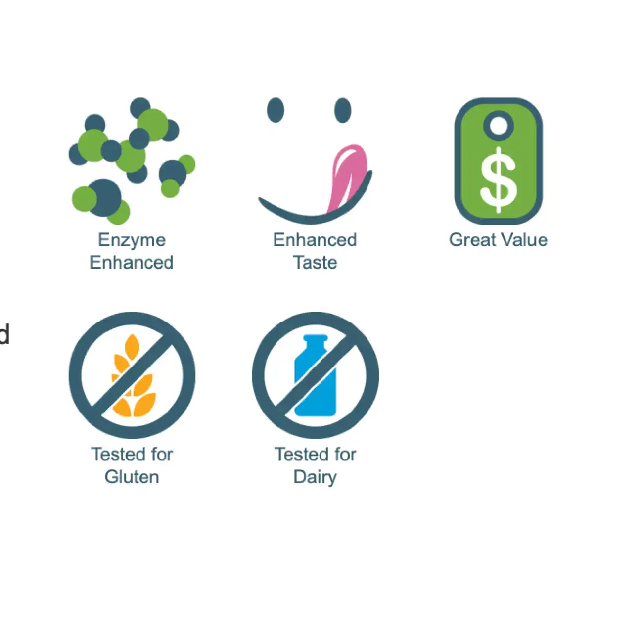 Icons highlighting features of Apex Energetics RepairVite K-60 supplement like enzyme enhanced, enhanced taste, great value, gluten and dairy tested