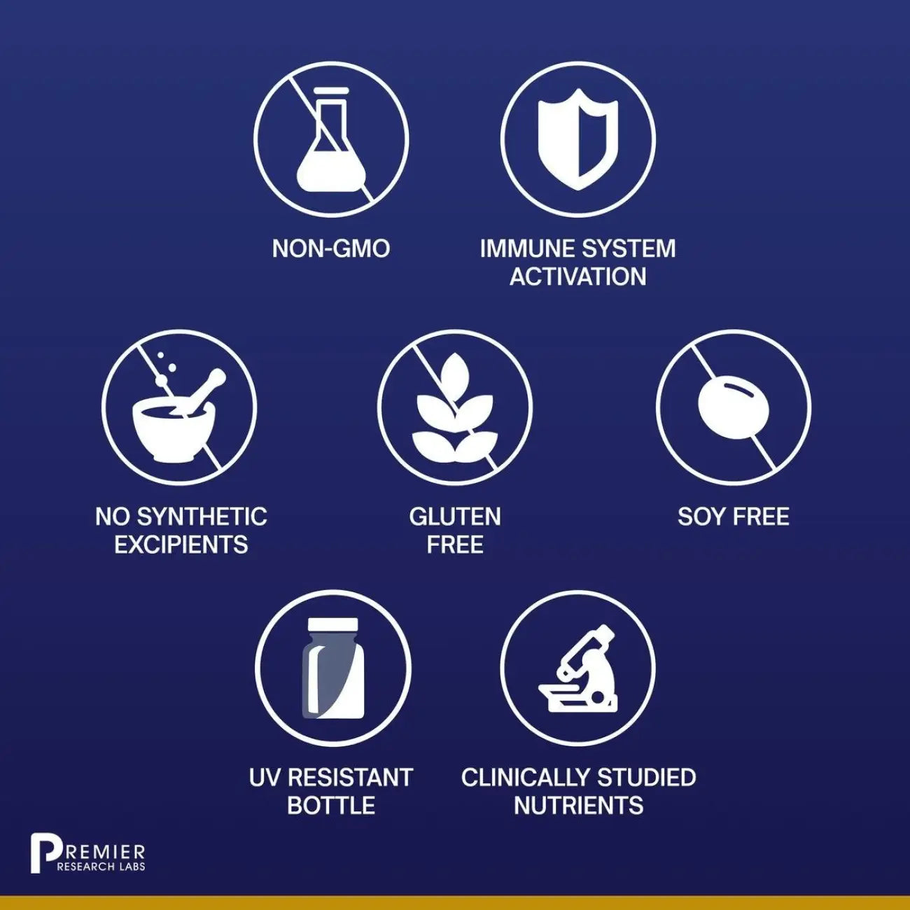 Premier Nucleo Immune™